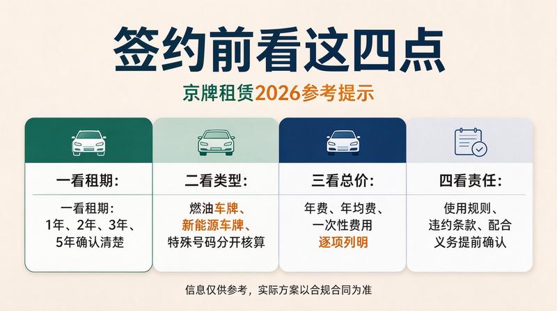 京牌租赁合同风险规避
