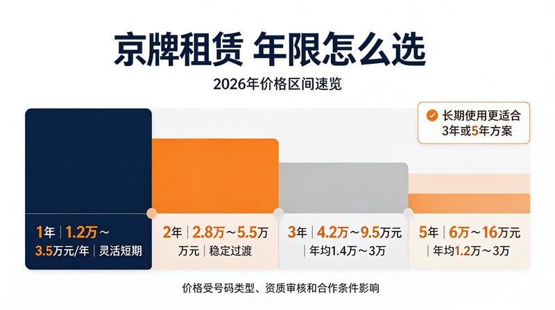 2026年北京交通政策调整