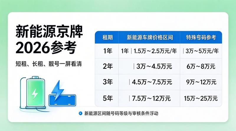 专业团队处理京牌业务